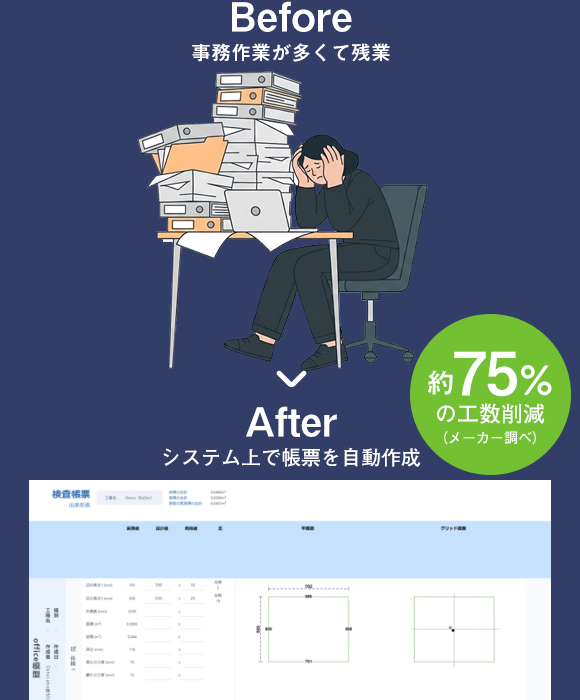 省力化