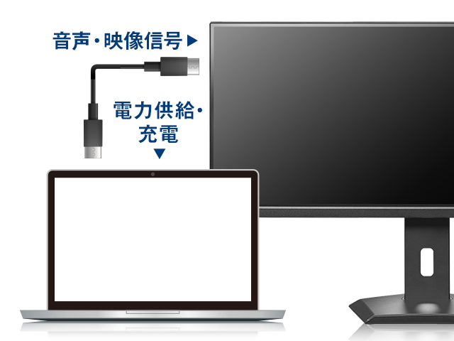 USB Type-C 65W給電