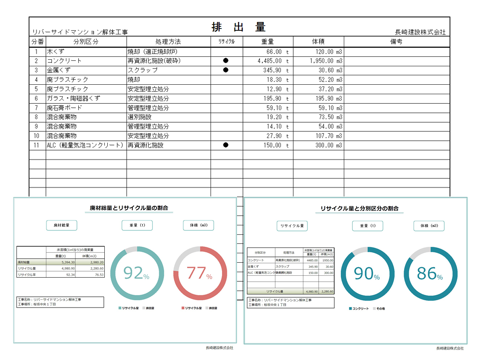 排出量・リサイクル量/率 自動計算 画面