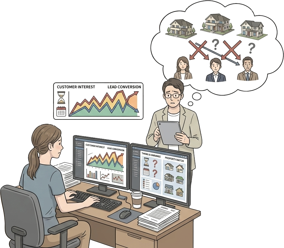 住宅・不動産営業の課題
