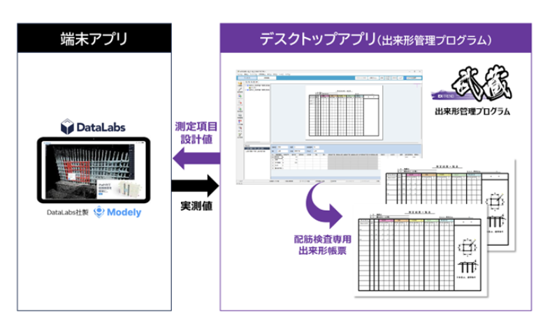 EX-TREND武蔵連携の画面イメージ